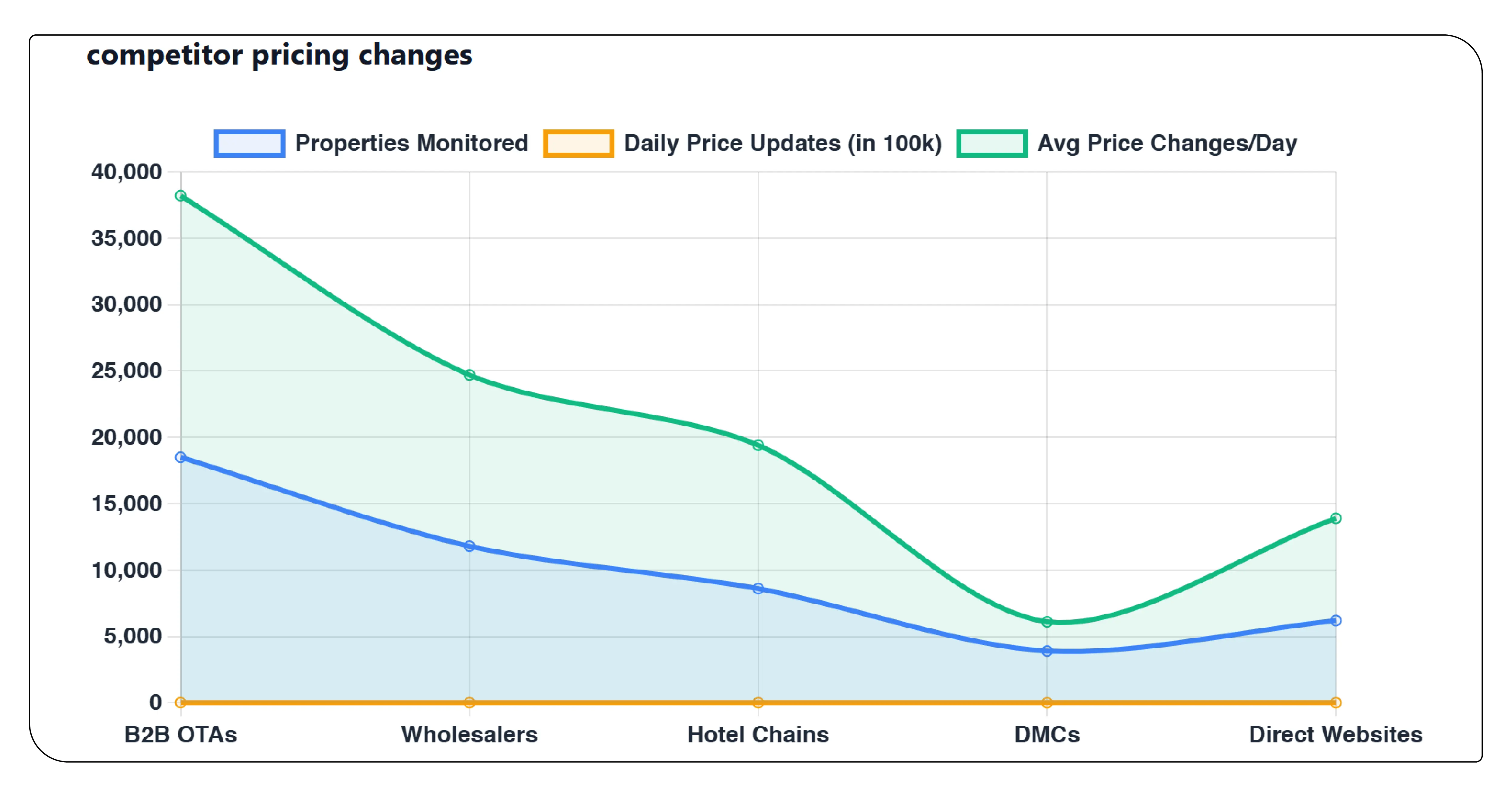 The Growing Importance of Pricing Intelligence in Turkey's Travel Ecosystem